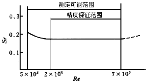 涡街流量计工作原理是什么？