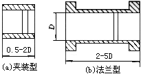 涡街流量计工作原理是什么？