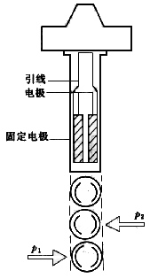 涡街流量计工作原理是什么？