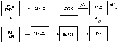 涡街流量计工作原理是什么?