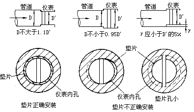 涡街流量计工作原理是什么？